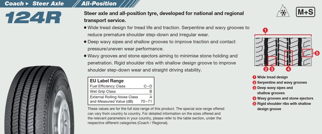 245 70 R17.5 YOKOHAMA 124RA 136 M